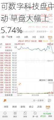 马可数字科技盘中异动 早盘大幅上涨5.74%