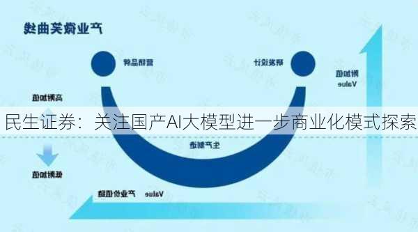 民生证券：关注国产AI大模型进一步商业化模式探索