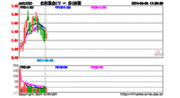 红利国企ETF（510720）第二次分红来袭，6月分红0.4%