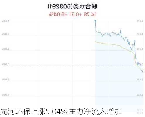 先河环保上涨5.04% 主力净流入增加