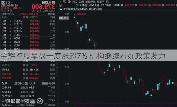 金辉控股早盘一度涨超7% 机构继续看好政策发力