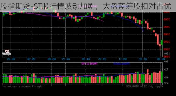 股指期货-ST股行情波动加剧，大盘蓝筹股相对占优