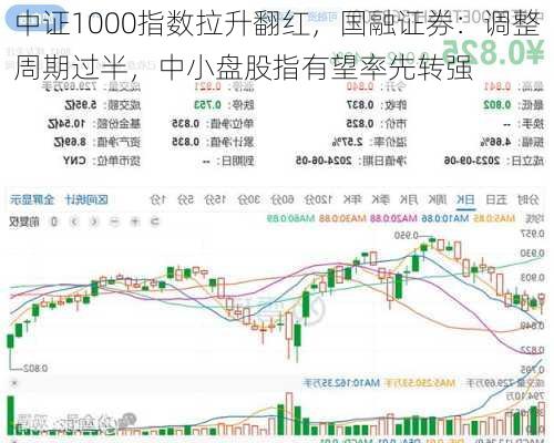 中证1000指数拉升翻红，国融证券：调整周期过半，中小盘股指有望率先转强