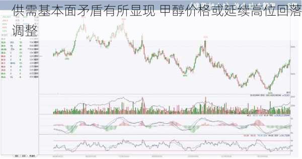 供需基本面矛盾有所显现 甲醇价格或延续高位回落调整