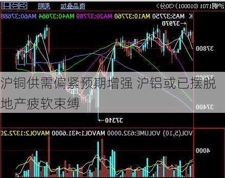 沪铜供需偏紧预期增强 沪铝或已摆脱地产疲软束缚