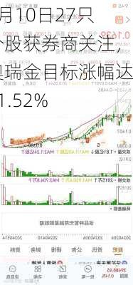 6月10日27只个股获券商关注，奥瑞金目标涨幅达31.52%