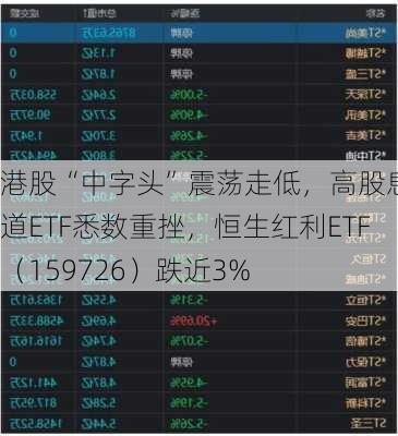 港股“中字头”震荡走低，高股息赛道ETF悉数重挫，恒生红利ETF（159726）跌近3%