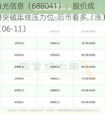 海光信息（688041）：股价成功突破年线压力位-后市看多（涨）（06-11）