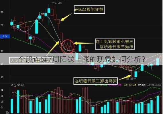 个股连续7周阳线上涨的现象如何分析？