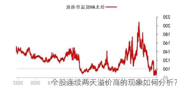 个股连续两天溢价高的现象如何分析？