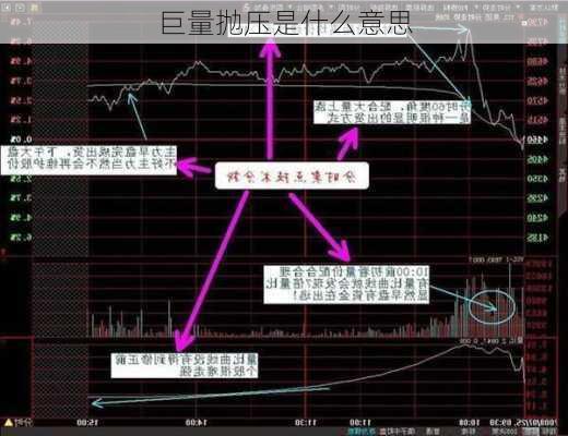 巨量抛压是什么意思