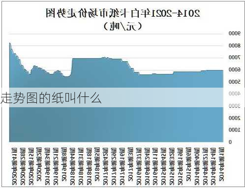 走势图的纸叫什么