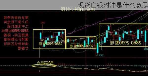 现货白银对冲是什么意思