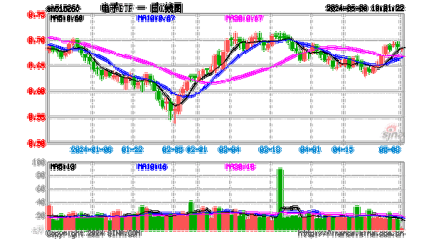 电子ETF（515260）：主力资金净流入27.96亿元，苹果AI首秀引关注