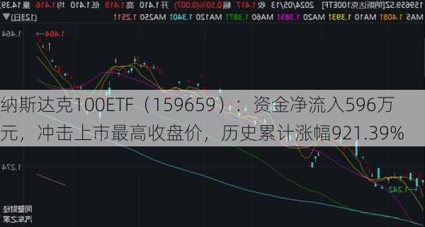 纳斯达克100ETF（159659）：资金净流入596万元，冲击上市最高收盘价，历史累计涨幅921.39%