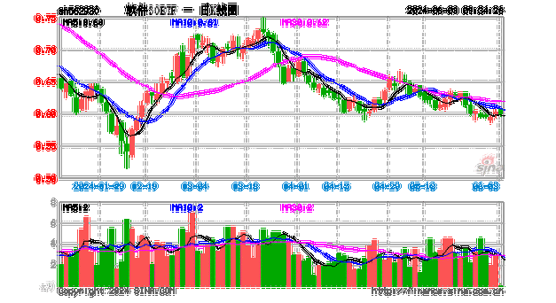 鹏扬30年国债ETF(511090)涨0.20%：30年期国债期货上涨0.31%，超长期特别国债发行450亿元