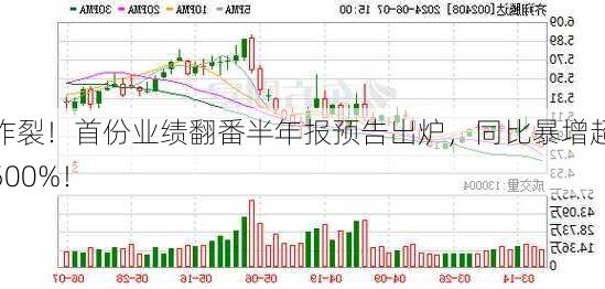 炸裂！首份业绩翻番半年报预告出炉，同比暴增超500%！