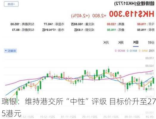 瑞银：维持港交所“中性”评级 目标价升至275港元