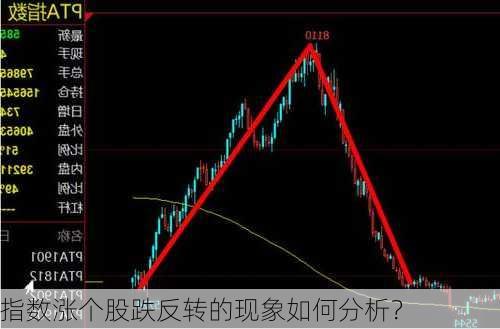 指数涨个股跌反转的现象如何分析？