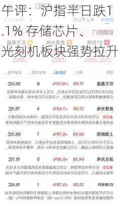 午评：沪指半日跌1.1% 存储芯片、光刻机板块强势拉升