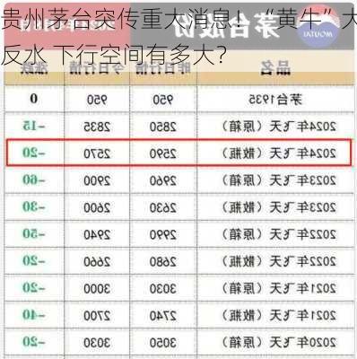 贵州茅台突传重大消息！“黄牛”大反水 下行空间有多大？