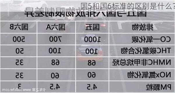 国5和国6标准的区别是什么？