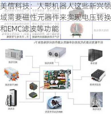 美信科技：人形机器人这些新兴领域需要磁性元器件来实现电压转换和EMC滤波等功能