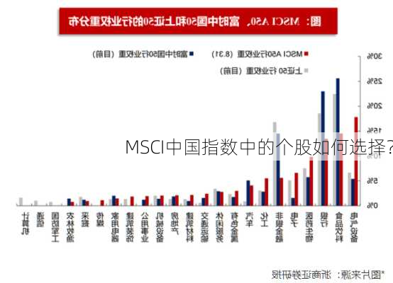 MSCI中国指数中的个股如何选择？