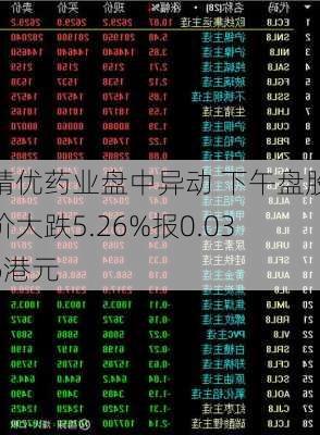 精优药业盘中异动 下午盘股价大跌5.26%报0.036港元