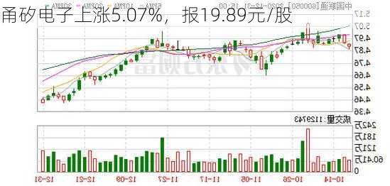 甬矽电子上涨5.07%，报19.89元/股