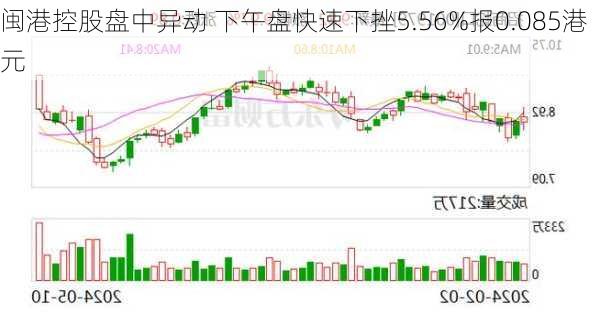 闽港控股盘中异动 下午盘快速下挫5.56%报0.085港元