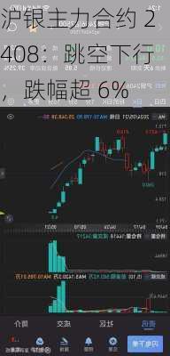 沪银主力合约 2408：跳空下行，跌幅超 6%