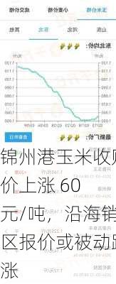 锦州港玉米收购价上涨 60 元/吨，沿海销区报价或被动跟涨