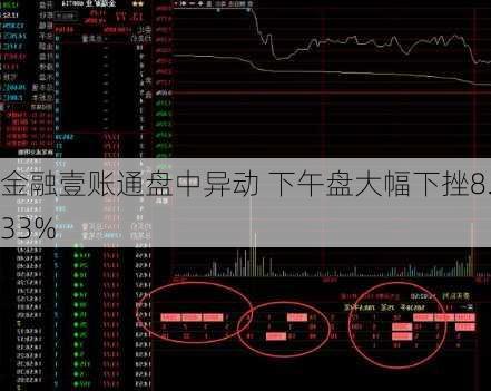 金融壹账通盘中异动 下午盘大幅下挫8.33%