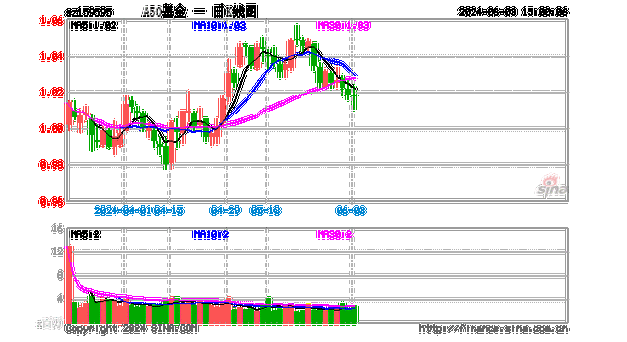 具备穿越周期能力的A50资产或值得增配，A50ETF基金(159592)实时成交额突破2.60亿元，比亚迪、中芯国际、北方华创领涨。