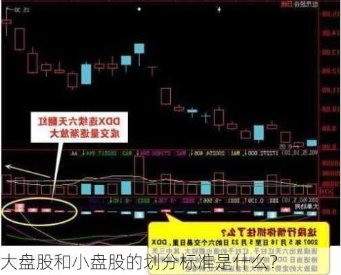 大盘股和小盘股的划分标准是什么？