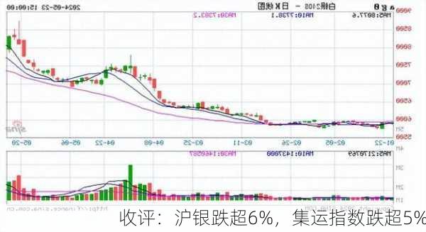 收评：沪银跌超6%，集运指数跌超5%