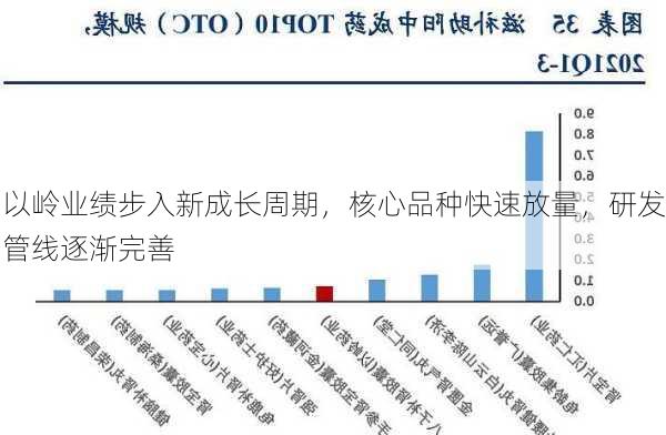 以岭业绩步入新成长周期，核心品种快速放量，研发管线逐渐完善