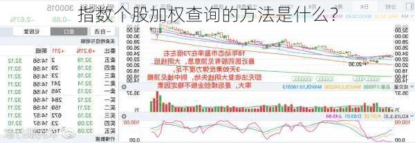 指数个股加权查询的方法是什么？