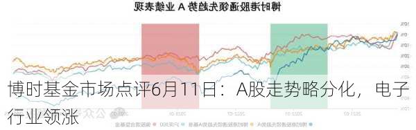 博时基金市场点评6月11日：A股走势略分化，电子行业领涨