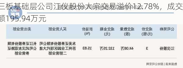 新三板基础层公司江仪股份大宗交易溢价12.78%，成交金额195.94万元