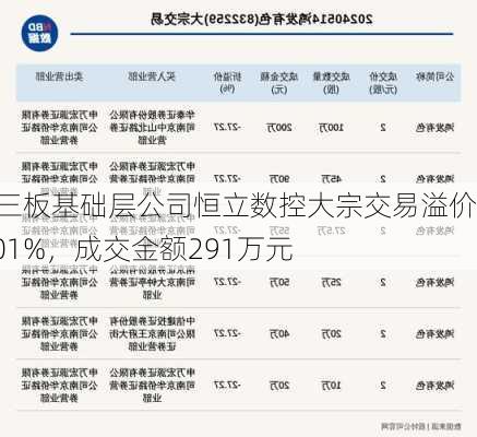 新三板基础层公司恒立数控大宗交易溢价6.01%，成交金额291万元