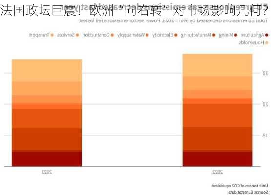 法国政坛巨震！欧洲“向右转”对市场影响几何？