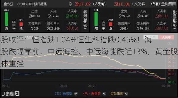 港股收评：恒指跌1.04%恒生科指跌0.45%！海运股跌幅靠前，中远海控、中远海能跌近13%，黄金股集体重挫