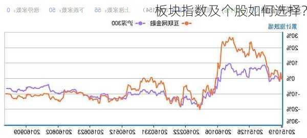 板块指数及个股如何选择？