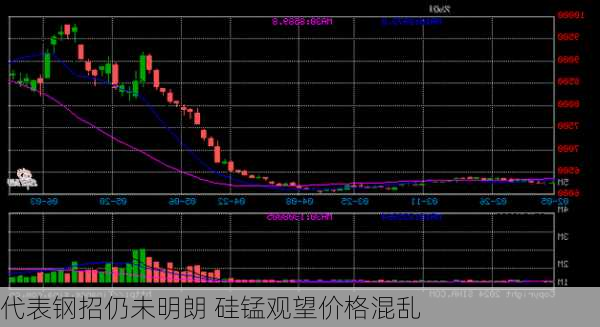 代表钢招仍未明朗 硅锰观望价格混乱