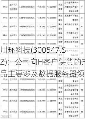 川环科技(300547.SZ)：公司向H客户供货的产品主要涉及数据服务器领域