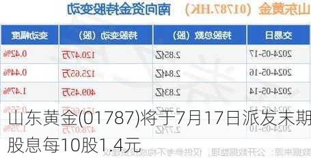 山东黄金(01787)将于7月17日派发末期股息每10股1.4元