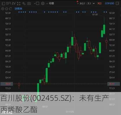 百川股份(002455.SZ)：未有生产丙烯酸乙酯