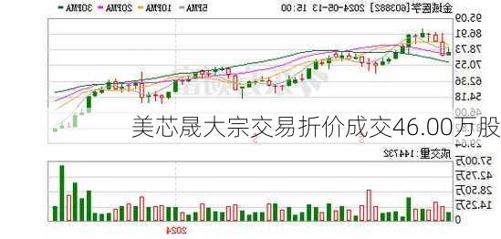 美芯晟大宗交易折价成交46.00万股